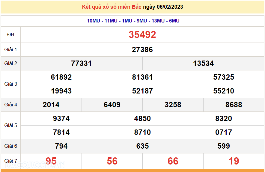 XSMB 2010 kết quả xổ số miền Bắc hôm nay thứ 5 20102022 #23 XSMB 2010 kết quả xổ số miền Bắc hôm nay thứ 5 20102022